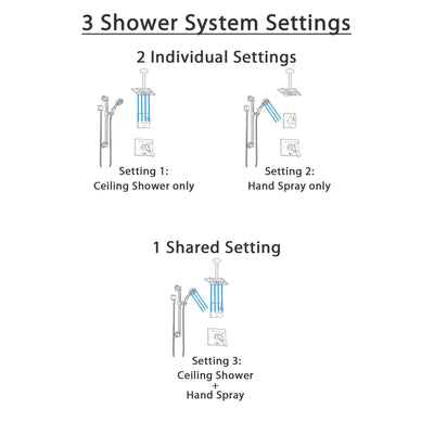 Delta Vero Venetian Bronze Shower System with Dual Control Handle, Diverter, Ceiling Mount Showerhead, and Hand Shower with Grab Bar SS1753RB2
