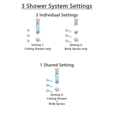Delta Trinsic Chrome Finish Shower System with Dual Control Handle, 3-Setting Diverter, Ceiling Mount Showerhead, and 3 Body Sprays SS17595