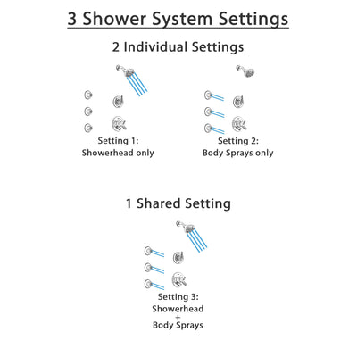 Delta Trinsic Chrome Finish Shower System with Dual Control Handle, 3-Setting Diverter, Temp2O Showerhead, and 3 Body Sprays SS17596