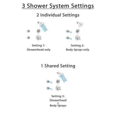 Delta Trinsic Chrome Shower System with Dual Control Shower Handle, 3-setting Diverter, Modern Round Showerhead, and 2 Body Sprays SS175983