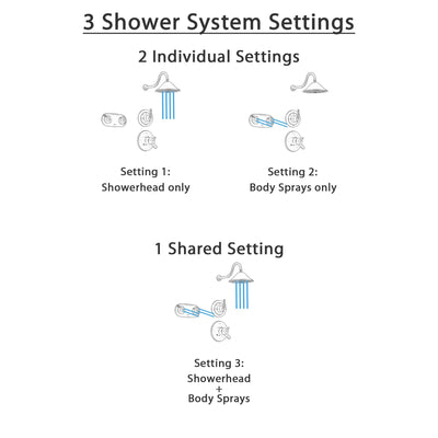 Delta Trinsic Venetian Bronze Shower System with Dual Control Shower Handle, 3-setting Diverter, Large Rain Showerhead, and Dual Body Spray Shower Plate SS175984RB