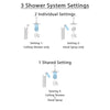 Delta Trinsic Stainless Steel Shower System with Dual Control Shower Handle, 3-setting Diverter, Large Square Ceiling Mount Showerhead, and Handheld Shower SS175985SS