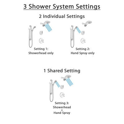 Delta Trinsic Venetian Bronze Shower System with Dual Control Handle, 3-Setting Diverter, Dual Showerhead, and Hand Shower with Grab Bar SS1759RB1