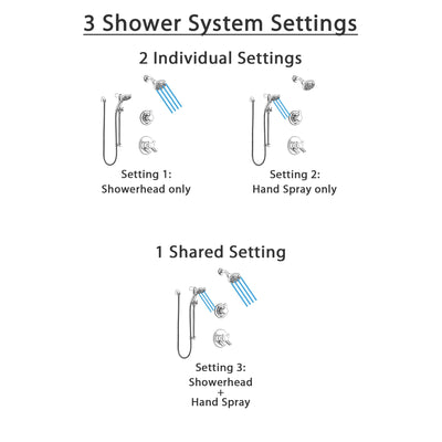 Delta Compel Chrome Finish Shower System with Dual Control Handle, 3-Setting Diverter, Temp2O Showerhead, and Hand Shower with Slidebar SS17611