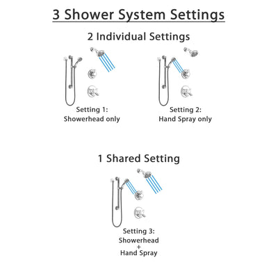 Delta Compel Chrome Finish Shower System with Dual Control Handle, 3-Setting Diverter, Temp2O Showerhead, and Hand Shower with Grab Bar SS17612