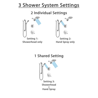 Delta Compel Chrome Finish Shower System with Dual Control Handle, 3-Setting Diverter, Dual Showerhead, and Hand Shower with Grab Bar SS17613