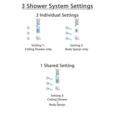 Delta Compel Chrome Finish Shower System with Dual Control Handle, 3-Setting Diverter, Ceiling Mount Showerhead, and 3 Body Sprays SS17615