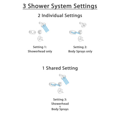 Delta Compel Stainless Steel Shower System with Dual Control Shower Handle, 3-setting Diverter, Modern Round Showerhead, and Dual Body Spray Plate SS176183SS