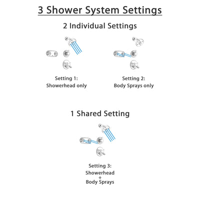Delta Compel Chrome Shower System with Dual Control Shower Handle, 3-setting Diverter, Modern Round Showerhead, and Dual Body Spray Plate SS176183