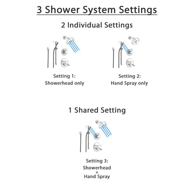 Delta Compel Chrome Shower System with Dual Control Shower Handle, 3-setting Diverter, Modern Round Showerhead, and Handheld Shower Stick SS176184