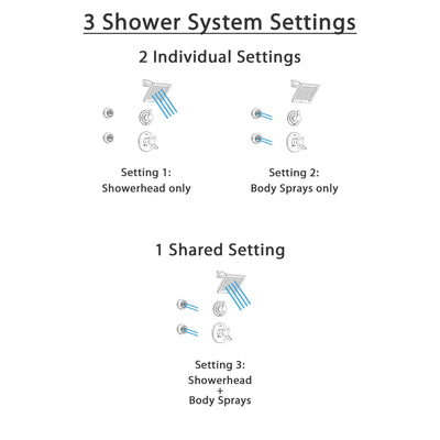 Delta Compel Stainless Steel Shower System with Dual Control Shower Handle, 3-setting Diverter, Modern Square Showerhead, and 2 Body Sprays SS176185SS