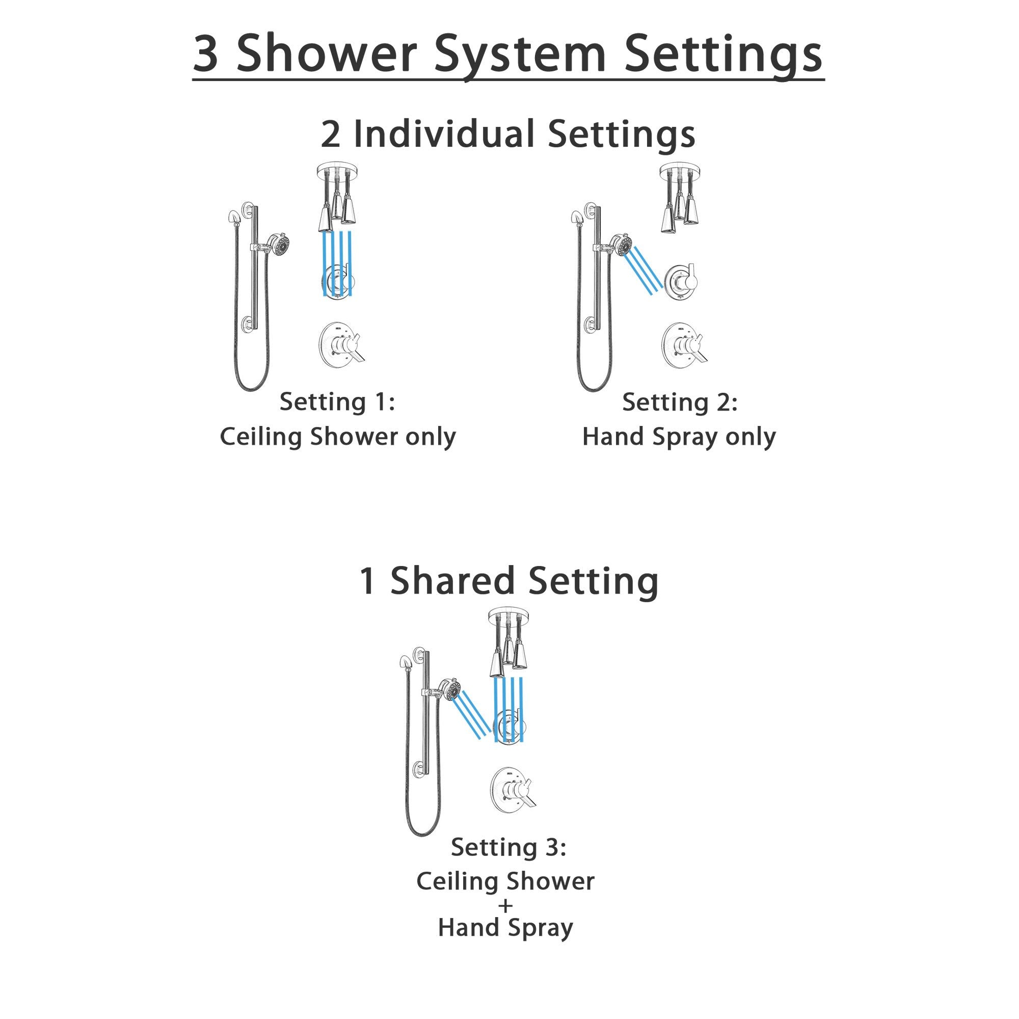 Delta Compel Dual Control Handle Stainless Steel Finish Shower System, 