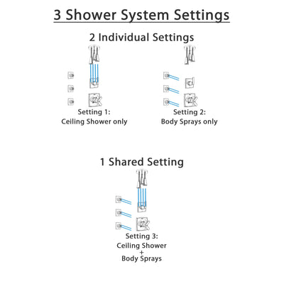 Delta Ashlyn Chrome Finish Shower System with Dual Control Handle, 3-Setting Diverter, Ceiling Mount Showerhead, and 3 Body Sprays SS17644
