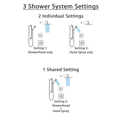 Delta Ashlyn Chrome Finish Shower System with Dual Control Handle, 3-Setting Diverter, Showerhead, and Hand Shower with Grab Bar SS17648