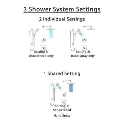 Delta Ara Matte Black Finish Wall Mounted Rain Showerhead and Grab Bar Hand Shower Sprayer Modern Shower System with Diverter SS17673BL3