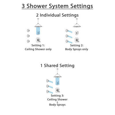Delta Addison Chrome Finish Shower System with Dual Control Handle, 3-Setting Diverter, Ceiling Mount Showerhead, and 3 Body Sprays SS17922