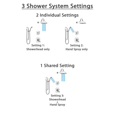 Delta Addison Chrome Finish Shower System with Dual Control Handle, 3-Setting Diverter, Showerhead, and Hand Shower with Slidebar SS17924