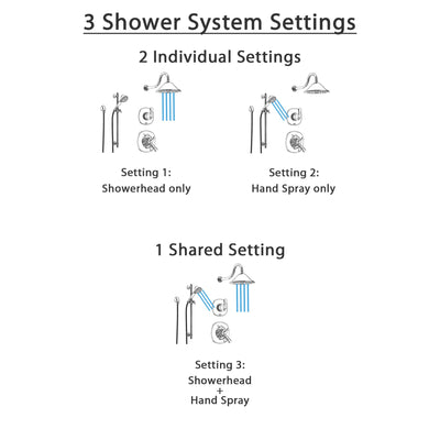 Delta Addison Chrome Shower System with Dual Control Shower Handle, 3-setting Diverter, Large Rain Showerhead, and Handheld Shower SS179281