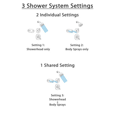 Delta Addison Stainless Steel Shower System with Dual Control Shower Handle, 3-setting Diverter, Showerhead, and Dual Body Spray Shower Plate SS179283SS
