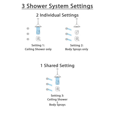 Delta Addison Champagne Bronze Shower System with Dual Control Handle, 3-Setting Diverter, Ceiling Mount Showerhead, and 3 Body Sprays SS1792CZ2
