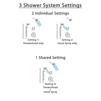 Delta Linden Stainless Steel Finish Shower System with Dual Control, 3-Setting Diverter, Temp2O Showerhead, and Hand Shower with Slidebar SS1793SS8