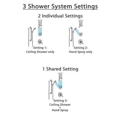 Delta Linden Chrome Finish Shower System with Dual Control Handle, 3-Setting Diverter, Ceiling Mount Showerhead, and Hand Shower with Grab Bar SS17941