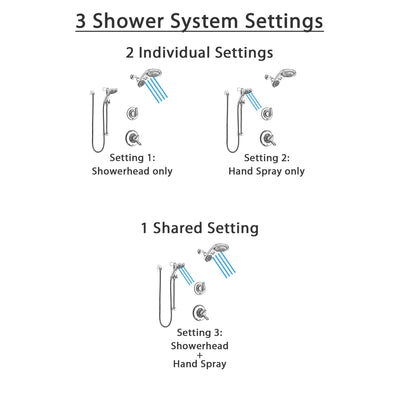 Delta Linden Chrome Finish Shower System with Dual Control Handle, 3-Setting Diverter, Dual Showerhead, and Temp2O Hand Shower with Slidebar SS17946