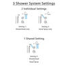 Delta Linden Stainless Steel Shower System with Dual Control Shower Handle, 3-setting Diverter, Large Rain Showerhead, and Handheld Shower SS179481SS