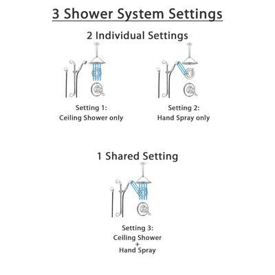 Delta Linden Champagne Bronze Shower System with Dual Control Shower Handle, 3-setting Diverter, Large Rain Ceiling Mount Showerhead, and Handheld Shower Spray SS179482CZ