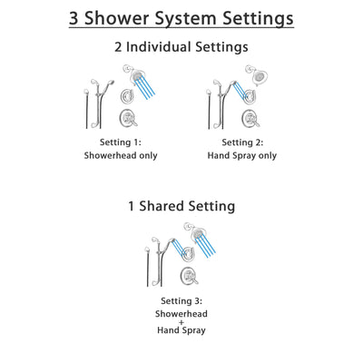 Delta Linden Champagne Bronze Shower System with Dual Control Shower Handle, 3-setting Diverter, Showerhead, and Handheld Shower SS179483CZ