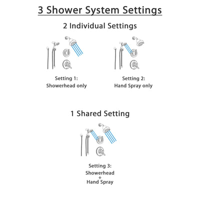 Delta Linden Stainless Steel Shower System with Dual Control Shower Handle, 3-setting Diverter, Showerhead, and Handheld Shower SS179483SS