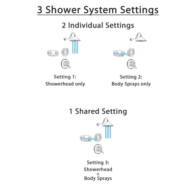 Delta Linden Champagne Bronze Shower System with Dual Control Shower Handle, 3-setting Diverter, Large Rain Showerhead, and Dual Body Spray Shower Plate SS179484CZ