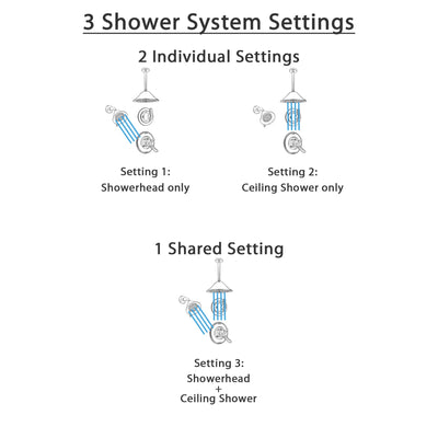 Delta Linden Champagne Bronze Shower System with Dual Control Shower Handle, 3-setting Diverter, Large Rain Ceiling Mount Showerhead, and Wall Mount Showerhead SS179485CZ