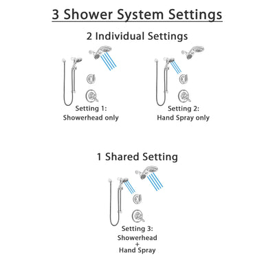 Delta Linden Stainless Steel Finish Shower System with Dual Control Handle, Diverter, Dual Showerhead, and Temp2O Hand Shower with Slidebar SS1794SS5