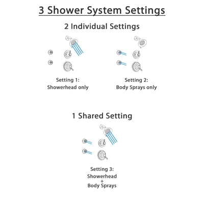 Delta Cassidy Champagne Bronze Shower System with Dual Control Shower Handle, 3-setting Diverter, Showerhead, and 2 Body Sprays SS179781CZ