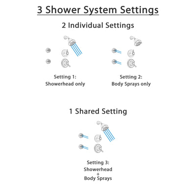 Delta Cassidy Venetian Bronze Shower System with Dual Control Shower Handle, 3-setting Diverter, Showerhead, and 2 Body Sprays SS179781RB