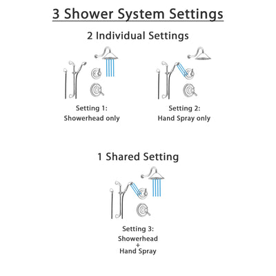 Delta Cassidy Champagne Bronze Shower System with Dual Control Shower Handle, 3-setting Diverter, Large Rain Showerhead, and Handheld Shower SS179782CZ