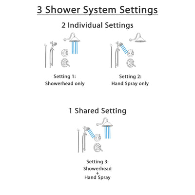 Delta Cassidy Venetian Bronze Shower System with Dual Control Shower Handle, 3-setting Diverter, Large Rain Shower Head, and Handheld Shower Spray SS179782RB