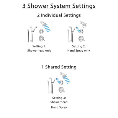Delta Cassidy Champagne Bronze Shower System with Dual Control Shower Handle, 3-setting Diverter, Showerhead, and Handheld Shower Spray SS179783CZ