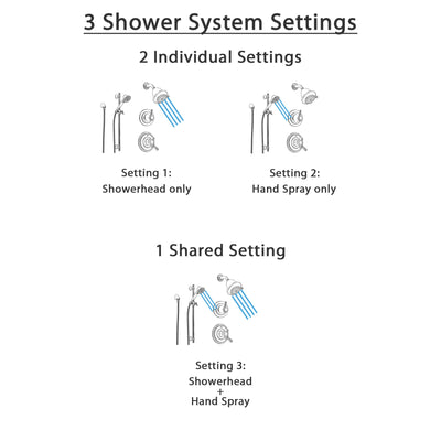 Delta Cassidy Stainless Steel Shower System with Dual Control Shower Handle, 3-setting Diverter, Showerhead, and Handheld Shower SS179783SS