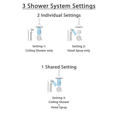 Delta Cassidy Venetian Bronze Shower System with Dual Control Shower Handle, 3-setting Diverter, Large Ceiling Mount Rain Showerhead, and Handheld Shower SS179784RB