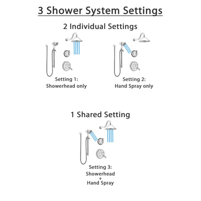 Delta Cassidy Stainless Steel Finish Shower System with Dual Control Handle, 3-Setting Diverter, Showerhead, and Hand Shower with Slidebar SS1797SS2