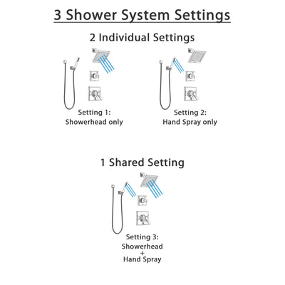 Delta Dryden Chrome Finish Shower System with Dual Thermostatic Control Handle, Diverter, Showerhead, and Hand Shower with Wall Bracket SS17T25115