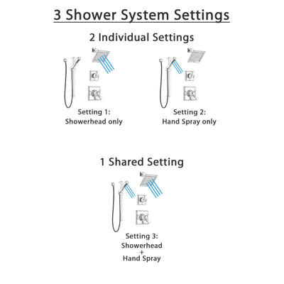 Delta Dryden Chrome Finish Shower System with Dual Thermostatic Control Handle, Diverter, Showerhead, and Hand Shower with Slidebar SS17T25116
