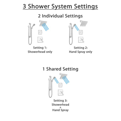 Delta Dryden Venetian Bronze Shower System with Dual Thermostatic Control Handle, Diverter, Showerhead, and Hand Shower with Grab Bar SS17T2511RB3