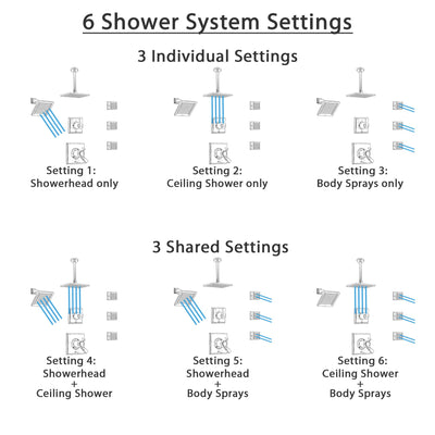 Delta Dryden Champagne Bronze Shower System with Dual Thermostatic Control, Diverter, Showerhead, Ceiling Showerhead, and 3 Body Sprays SS17T2512CZ3