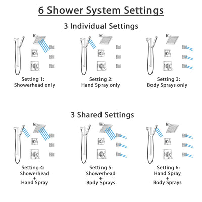 Delta Dryden Polished Nickel Shower System with Dual Thermostatic Control, 6-Setting Diverter, Showerhead, 3 Body Sprays, and Hand Shower SS17T2512PN3