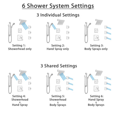 Delta Dryden Venetian Bronze Shower System with Dual Thermostatic Control, Diverter, Showerhead, 3 Body Sprays, and Grab Bar Hand Shower SS17T2512RB2