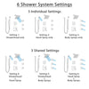 Delta Dryden Venetian Bronze Shower System with Dual Thermostatic Control, 6-Setting Diverter, Showerhead, 3 Body Sprays, and Hand Shower SS17T2512RB4