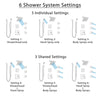Delta Dryden Venetian Bronze Shower System with Dual Thermostatic Control, 6-Setting Diverter, Showerhead, 3 Body Sprays, and Hand Shower SS17T2512RB5